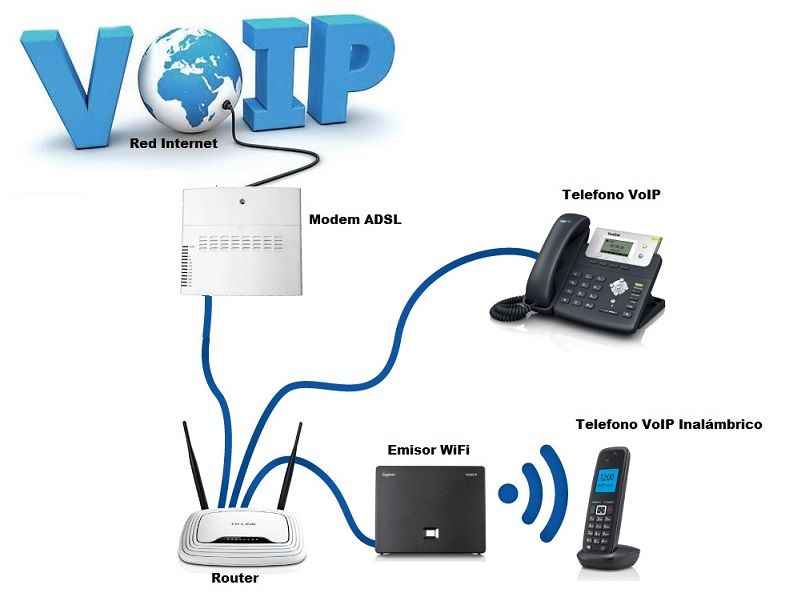 ¿cómo Funciona Un Servicio Voip Ssd Blog Paraguayemk 4557